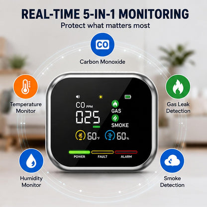 ⚡️2026 New Portable Environment Detector with HD Display Temperature Humidity, 5-in-1 Plug in Sensors, Built-in Battery for Home, RV, Hotel, Camping, Car, Travel 1PCS