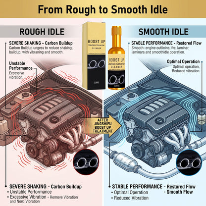 👍Newly Upgraded💥Over 30k+ Sold！🚗Car Catalytic Converter Cleaner , Engine Internal Cleaning, Removes Exhaust Carbon Buildup