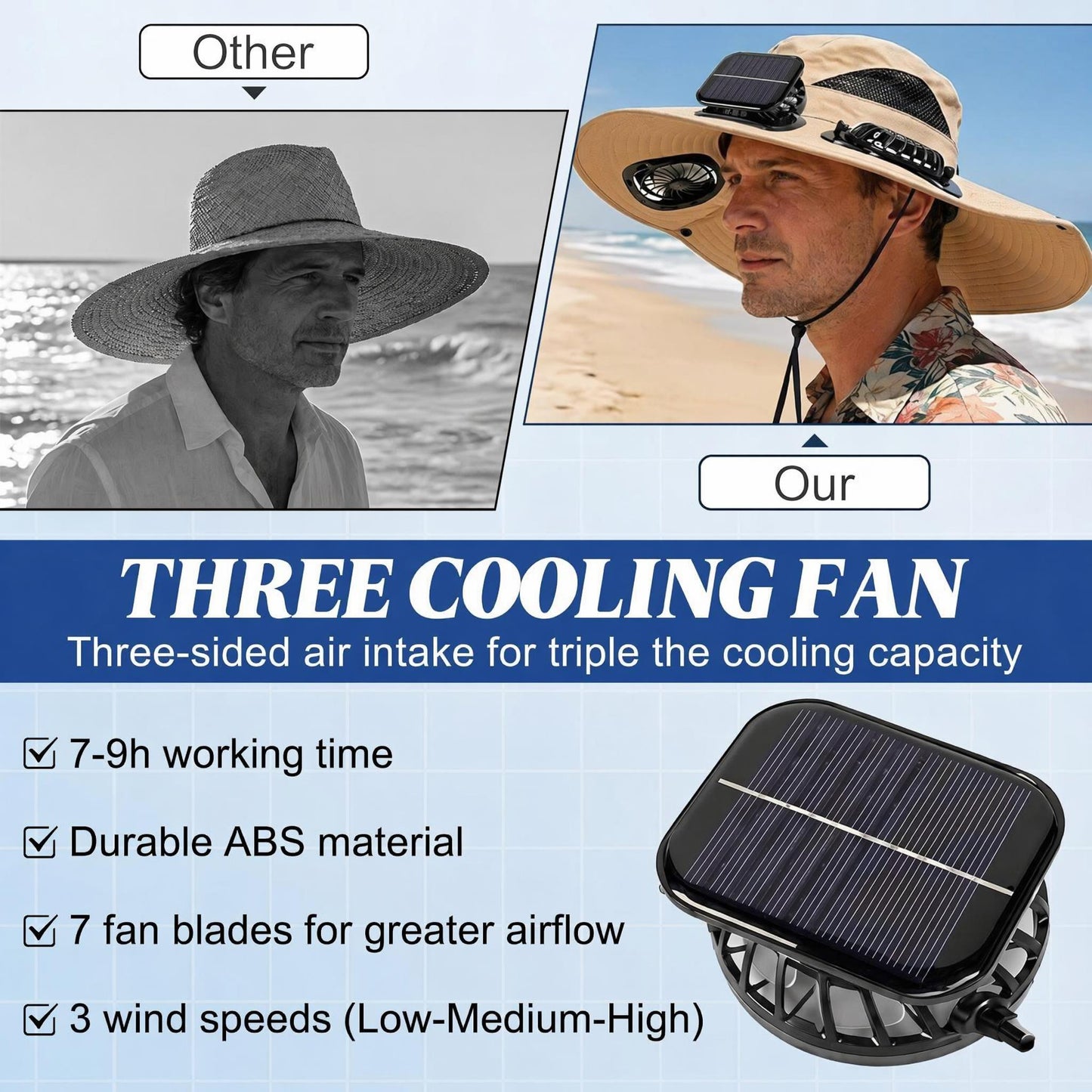 2026 New 3-Solar-Fan Cooling Hat — UPF50+ Sun Protection, Triple-Power Rechargeable, & Water-Resistant