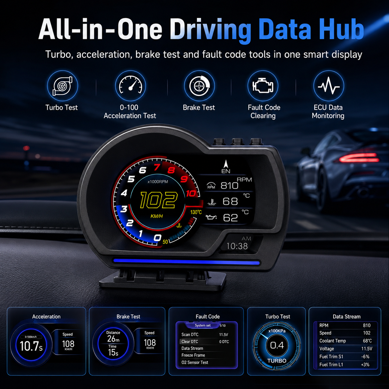 【FREE SHIPPING】Car OBD2 + GPS Digital Display | Real-Time Vehicle Monitor & Smart Dashboard Gauge