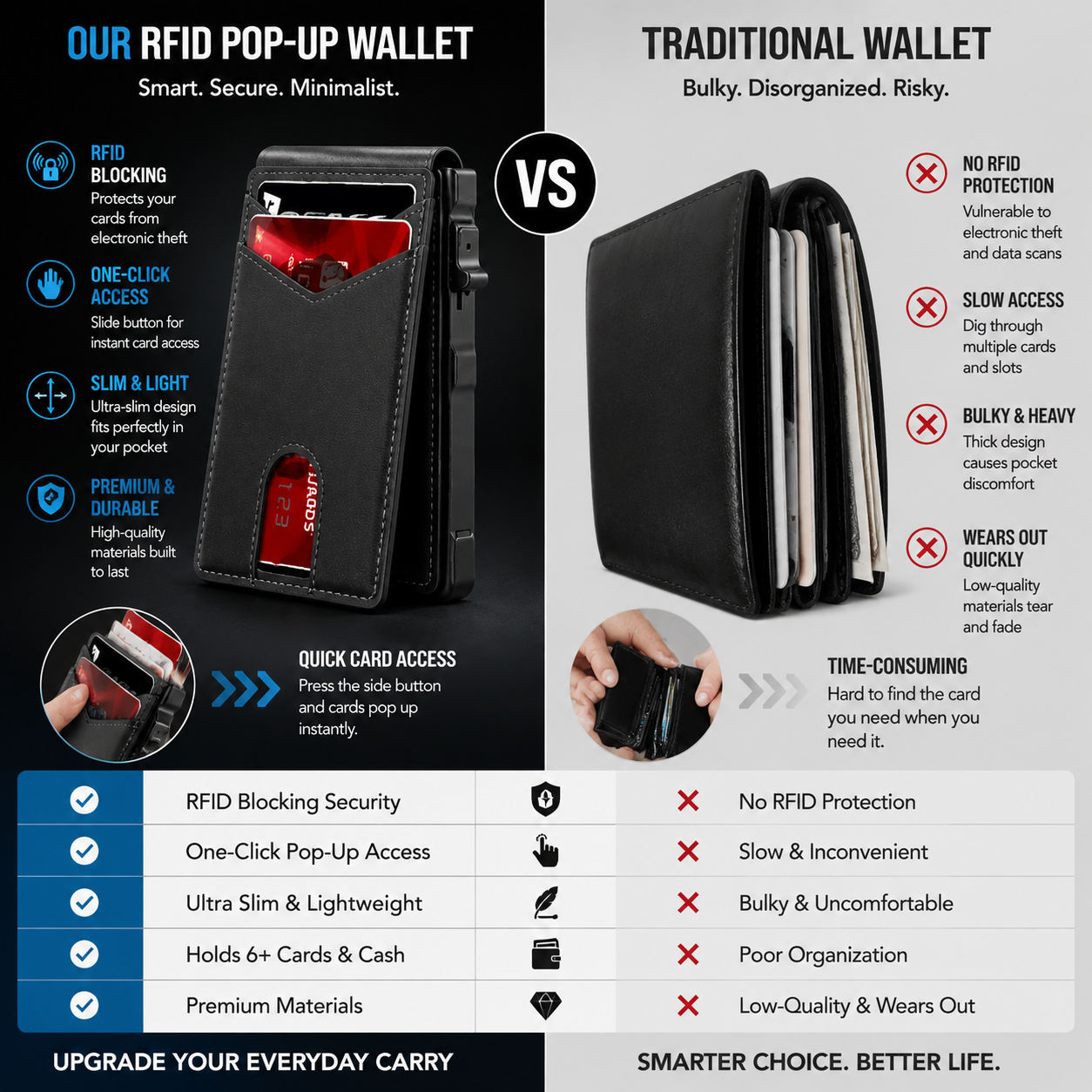 🔥50% off on the last day| 🔐 RFID Blocking Minimalist Pop-Up Wallet | One-Second Card Eject Design & Ultra Slim Pocket Wallet