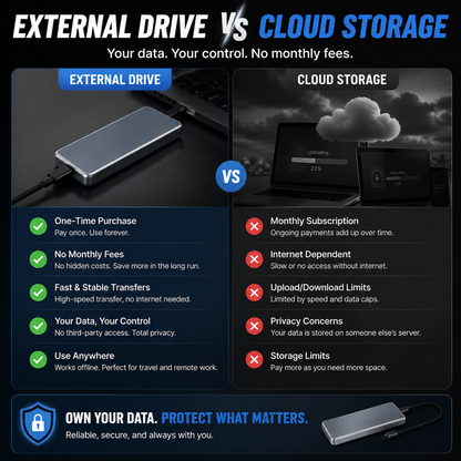🔥LAST DAY 49% OFF-Portable External SSD💾 – Protect Your Photos, Videos & Important Files