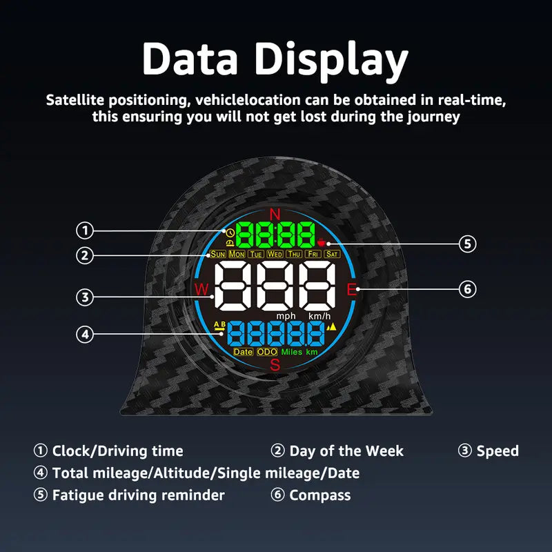 🔥HOT SALE 55% OFF🚗F2 Digital GPS Head-Up Display for Cars | USB Plug & Play Speedometer