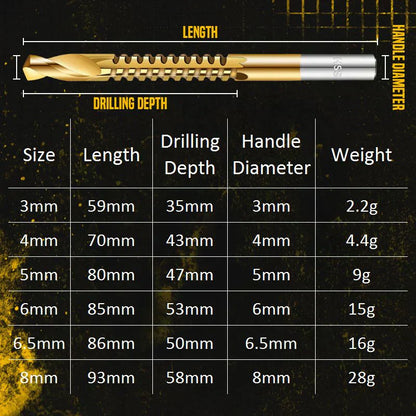 🛠️ LIMITED-TIME 50% OFF! ✨ Twist Drill Bit Set – Titanium-Coated, Serrated, Multi-Material 🔩